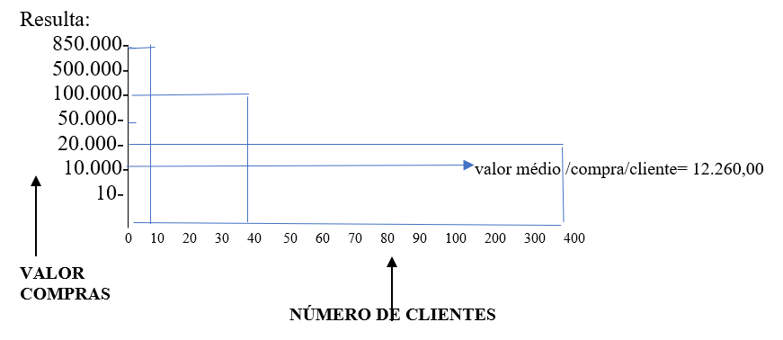 Curva_Dispersao